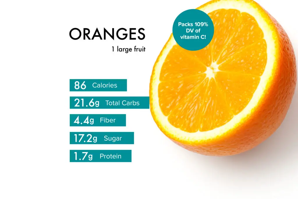 Orange Nutrition